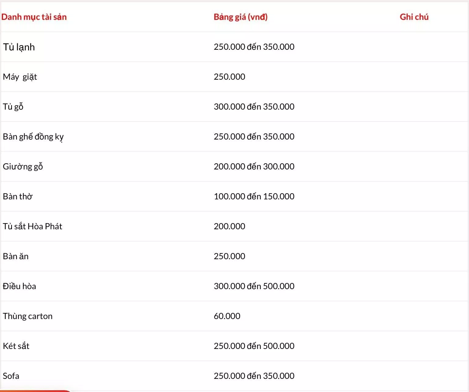 Bảng giá dịch vụ của Bảng giá dịch vụ của