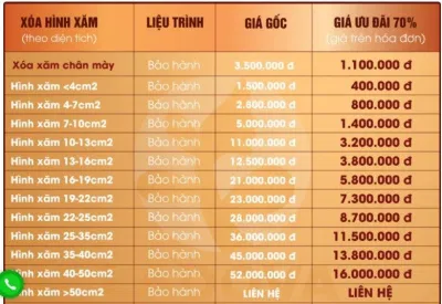 Bảng giá bệnh viện Ladova (Nguồn: Internet)