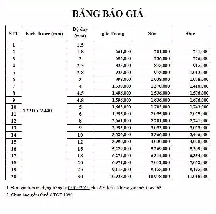 Bảng giá dịch vụ của Quảng cáo Anh Tuấn Hồ Chí Minh (Ảnh BlogAnChoi)