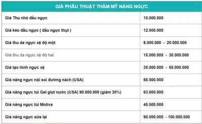 Bảng giá thẩm mỹ ngực Bệnh viện thẩm mỹ Việt Mỹ (Nguồn: Internet) Bảng giá thẩm mỹ ngực Bệnh viện thẩm mỹ Việt Mỹ (Nguồn: Internet)