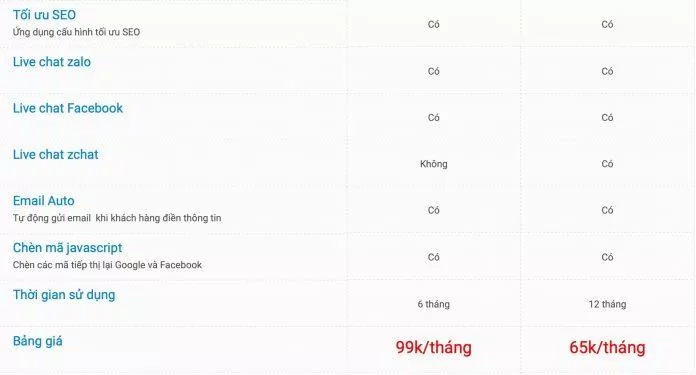 Bảng giá của Công ty Thiết kế website bất động sản ZLand Hà Nội (Ảnh BlogAnChoi)