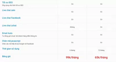 Bảng giá của Công ty Thiết kế website bất động sản ZLand Hà Nội (Ảnh BlogAnChoi)