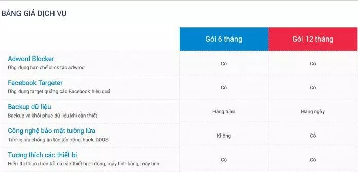 Bảng giá của Công ty Thiết kế website bất động sản ZLand Hà Nội (Ảnh BlogAnChoi)