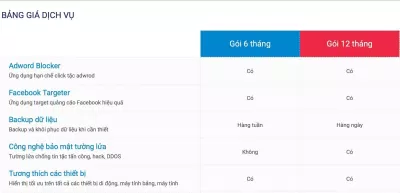 Bảng giá của Công ty Thiết kế website bất động sản ZLand Hà Nội (Ảnh BlogAnChoi)