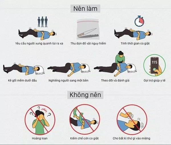 Những việc nên làm và nên tránh khi gặp người co giật (Ảnh: Internet). Những việc nên làm và nên tránh khi gặp người co giật (Ảnh: Internet).