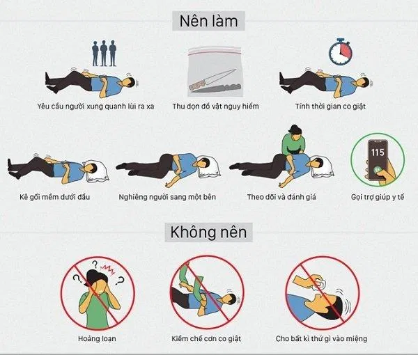 Những việc nên làm và nên tránh khi gặp người co giật (Ảnh: Internet). Những việc nên làm và nên tránh khi gặp người co giật (Ảnh: Internet).