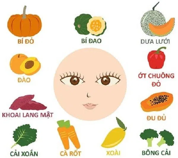 Các loại rau củ quả màu vàng cam và xanh đậm rất tốt cho mắt (Ảnh: Internet). Các loại rau củ quả màu vàng cam và xanh đậm rất tốt cho mắt (Ảnh: Internet).