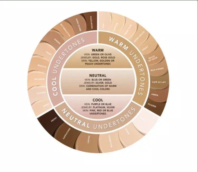 Undertone mới là cơ sở chính xác nhất để lựa chọn màu son (Nguồn: Internet) Undertone mới là cơ sở chính xác nhất để lựa chọn màu son (Nguồn: Internet)