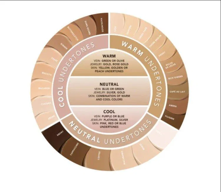 Undertone mới là cơ sở chính xác nhất để lựa chọn màu son (Nguồn: Internet) Undertone mới là cơ sở chính xác nhất để lựa chọn màu son (Nguồn: Internet)