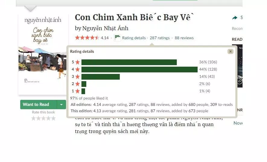 Đánh giá của độc giả về cuốn sách Con Chim Xanh Biếc Bay Về. (Ảnh: BlogAnChoi)