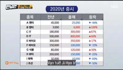Kết quả năm đó D IT tăng 60%. ( Ảnh : Internet). Kết quả năm đó D IT tăng 60%. ( Ảnh : Internet).