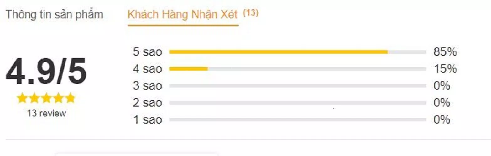 Đánh giá của độc giả trên Fahasa (Ảnh: BlogAnChoi)
