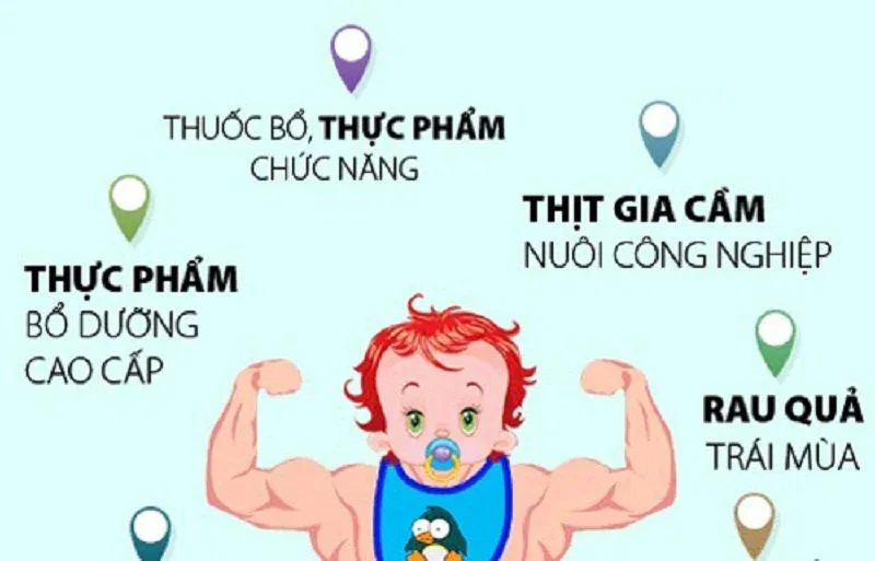 Các hormone sinh dục có trong môi trường là một nguyên nhân gây dậy thì sớm (Ảnh: Internet). Các hormone sinh dục có trong môi trường là một nguyên nhân gây dậy thì sớm (Ảnh: Internet).