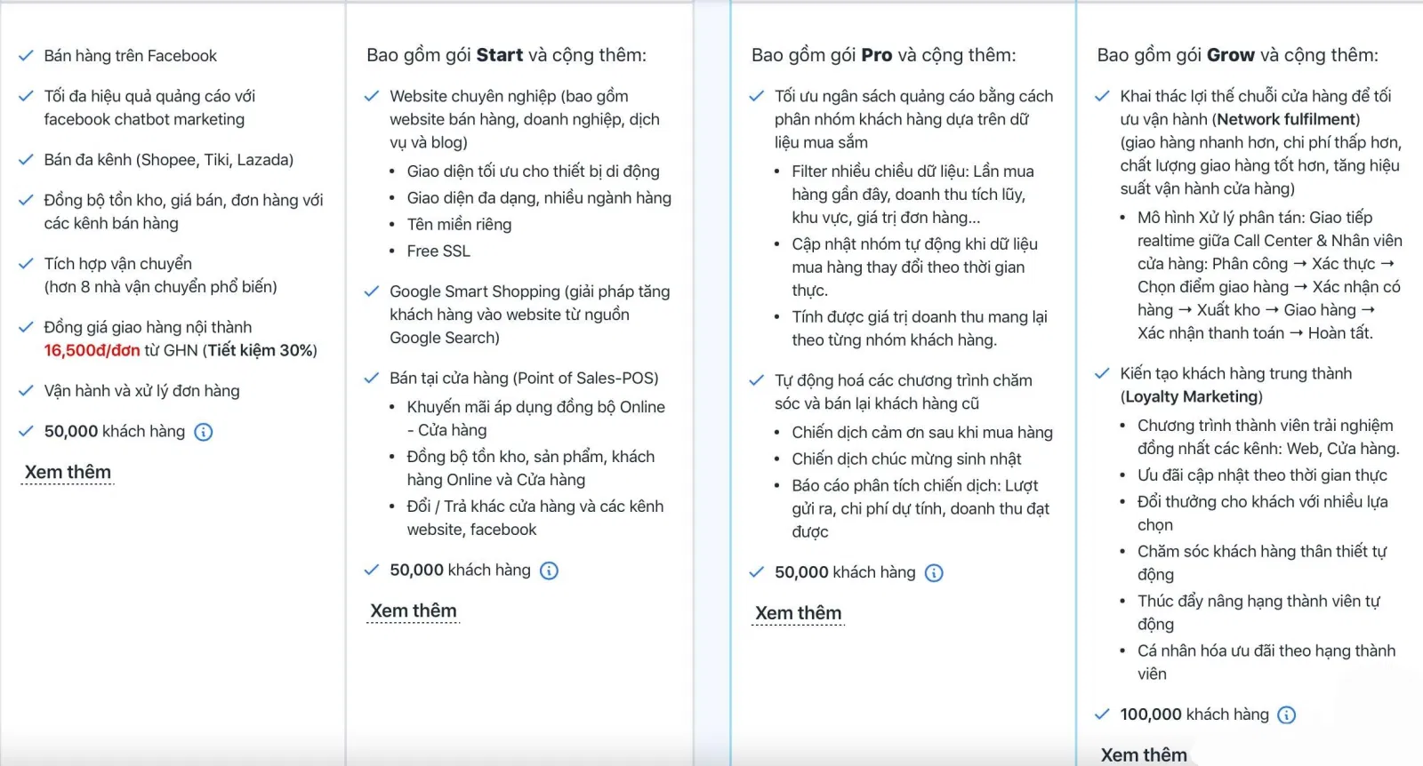 Điều kiện áp dụng của bảng giá của Haravan Hồ Chí Minh (Ảnh BlogAnChoi) Điều kiện áp dụng của bảng giá của Haravan Hồ Chí Minh (Ảnh BlogAnChoi)