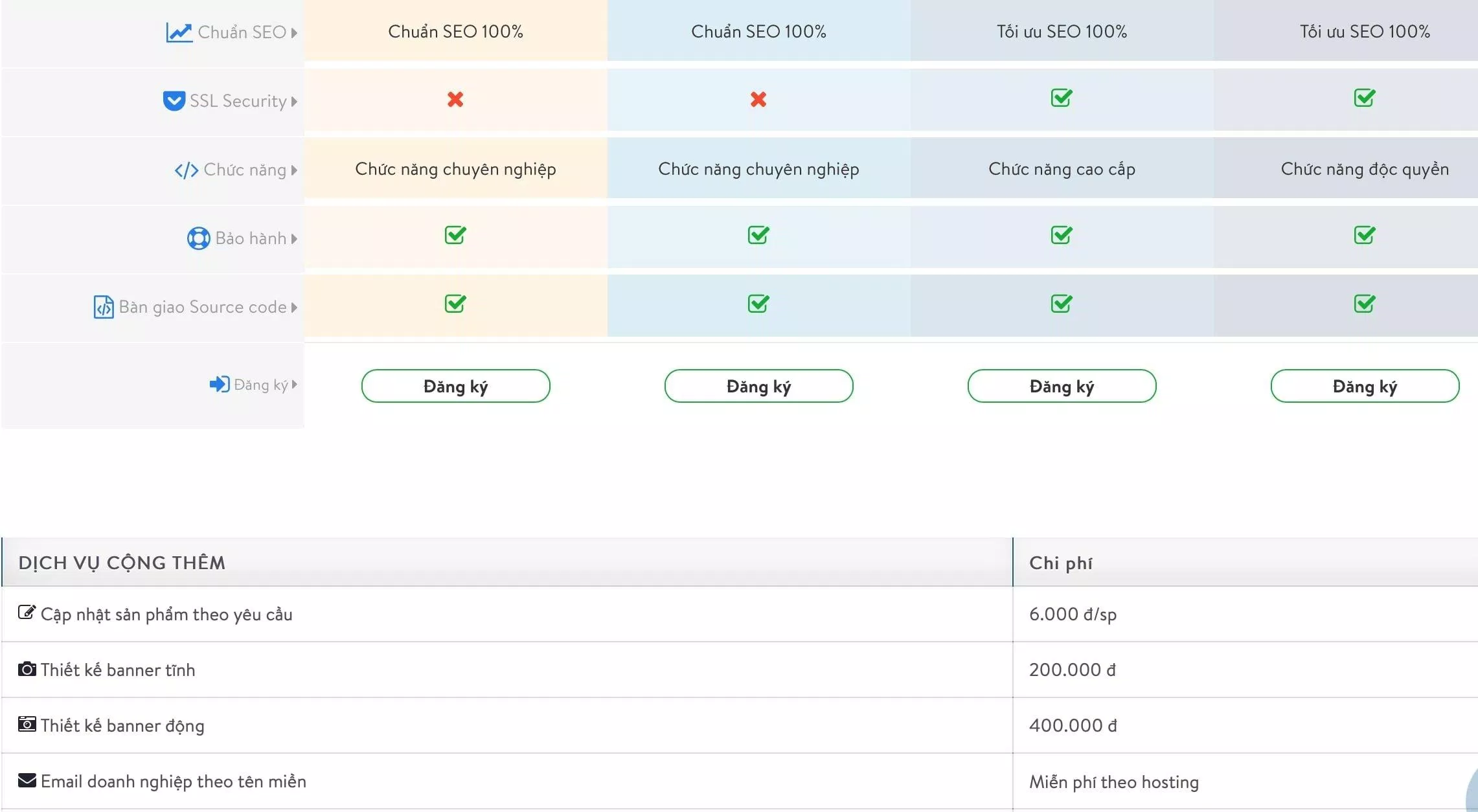 Giá thiết kế web của Công thiết kế web MYPAGE Hồ Chí Minh (Ảnh BlogAnChoi)