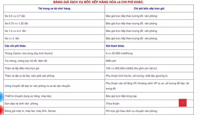 Bảng giá dịch vụ của Dịch vụ chuyển nhà Kiến Vàng Hà Nội (Ảnh BlogAnChoi) Bảng giá dịch vụ của Dịch vụ chuyển nhà Kiến Vàng Hà Nội (Ảnh BlogAnChoi)