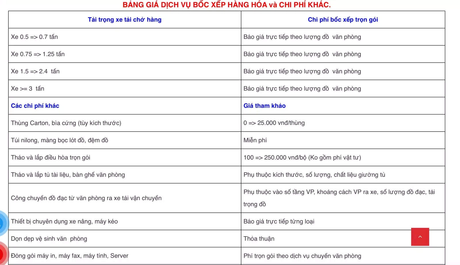 Bảng giá dịch vụ của Dịch vụ chuyển nhà Kiến Vàng Hà Nội (Ảnh BlogAnChoi) Bảng giá dịch vụ của Dịch vụ chuyển nhà Kiến Vàng Hà Nội (Ảnh BlogAnChoi)
