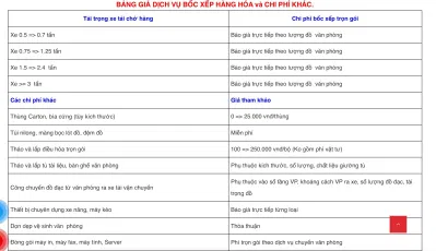 Bảng giá dịch vụ của Dịch vụ chuyển nhà Kiến Vàng Hà Nội (Ảnh BlogAnChoi) Bảng giá dịch vụ của Dịch vụ chuyển nhà Kiến Vàng Hà Nội (Ảnh BlogAnChoi)