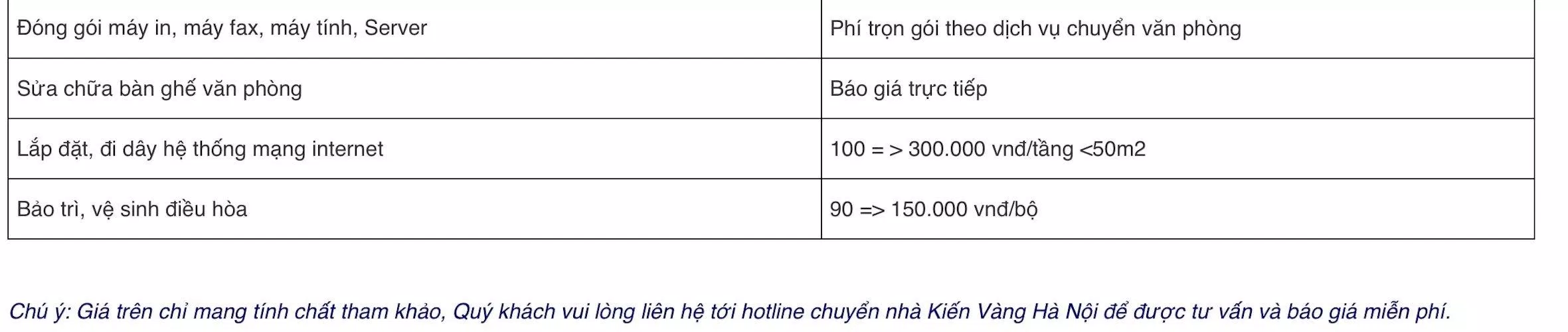 Bảng giá dịch vụ của Dịch vụ chuyển nhà Kiến Vàng Hà Nội (Ảnh BlogAnChoi)