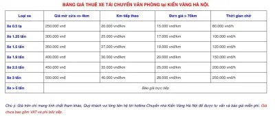 Bảng giá thuê xe dịch vụ Bảng giá thuê xe dịch vụ