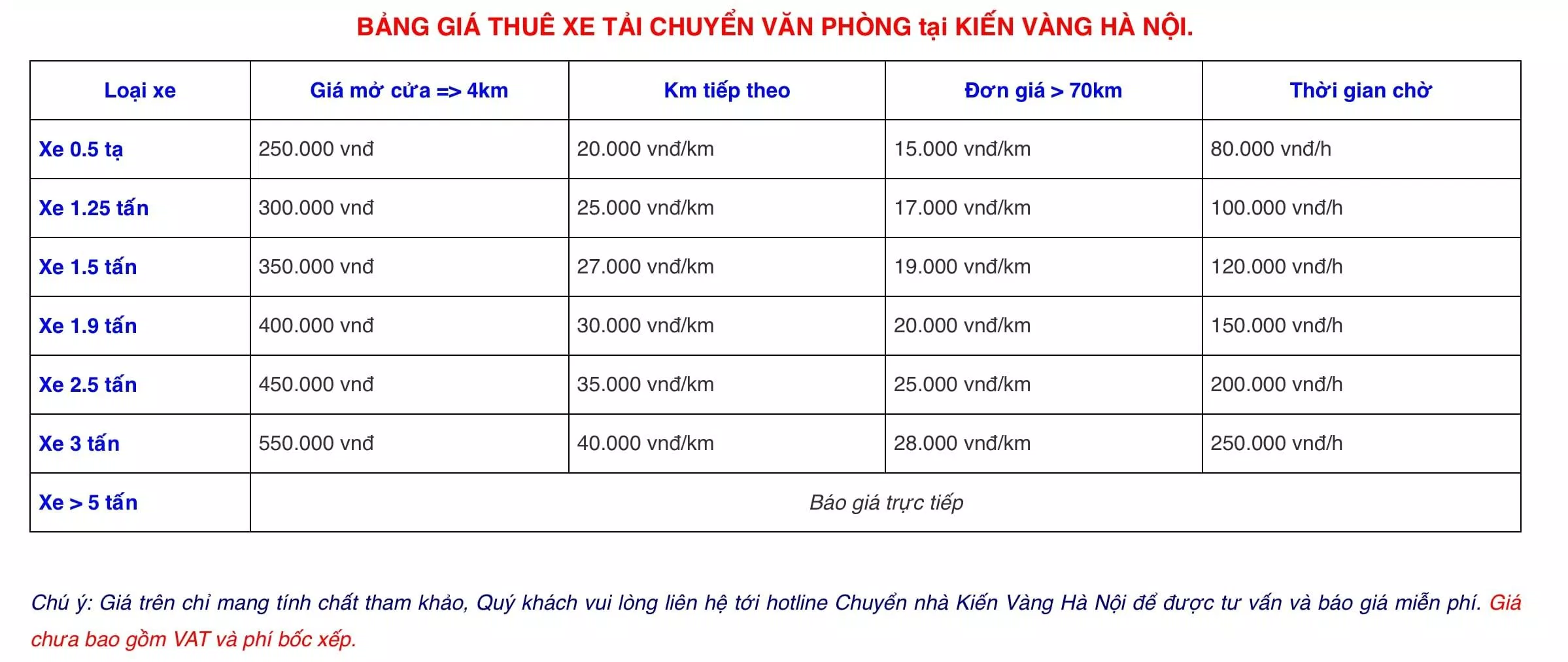 Bảng giá thuê xe dịch vụ