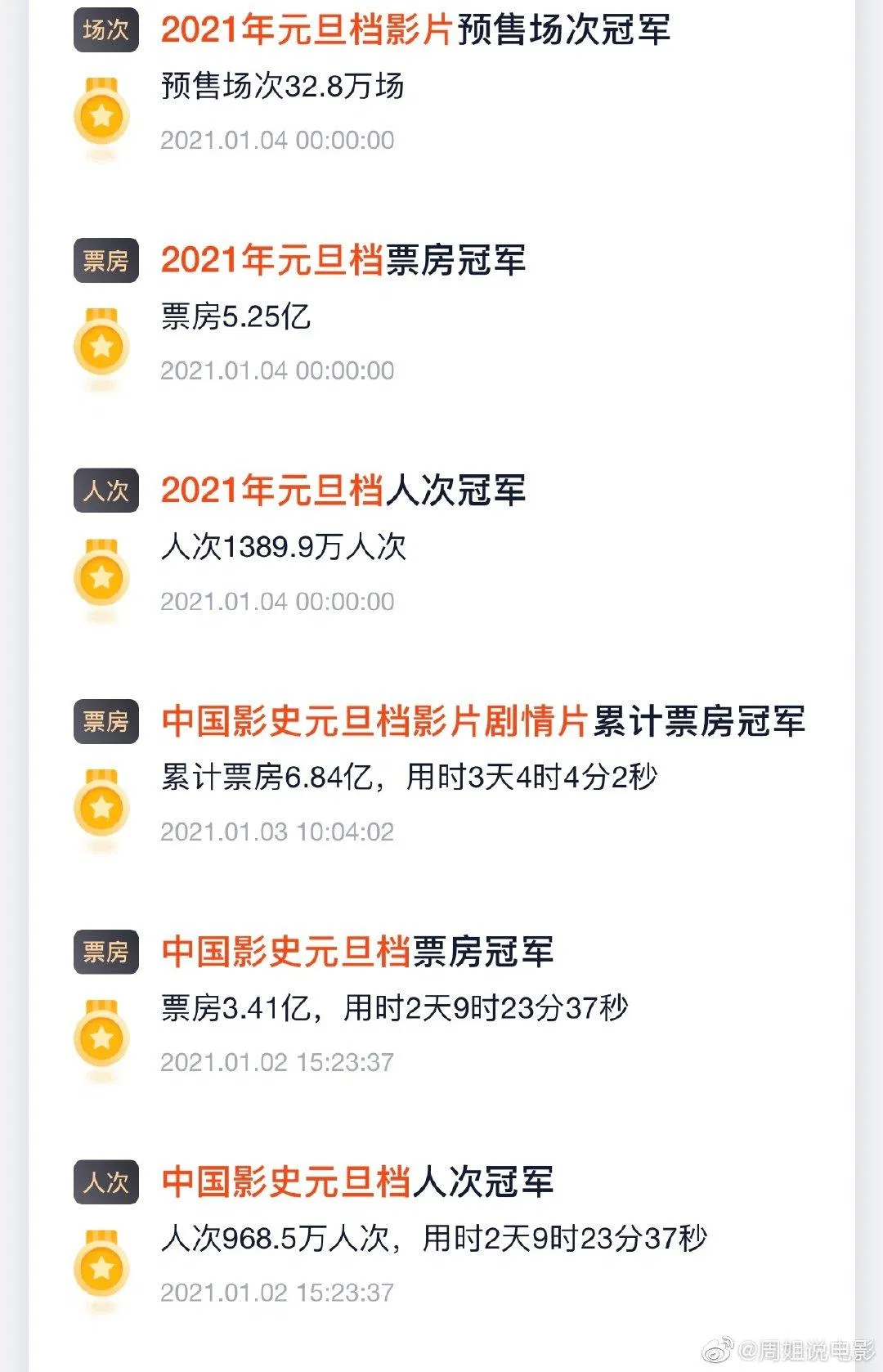 Những kỷ lục Tặng Bạn Một Đóa Hoa Đỏ Nhỏ nắm giữ (ảnh: Internet)