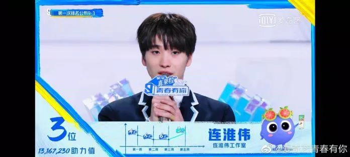 Liên Hoài Vi đứng thứ 3 trong vòng loại đầu tiên của Thanh Xuân Có Em mùa 3. (Nguồn: Internet)