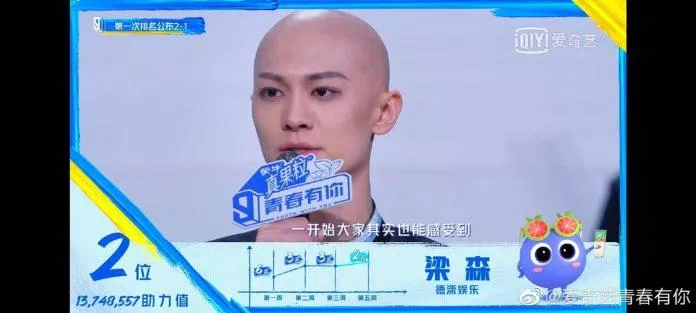 Lương Sâm đứng thứ 2 trong vòng loại đầu tiên của Thanh Xuân Có Em mùa 3. (Nguồn: Internet)