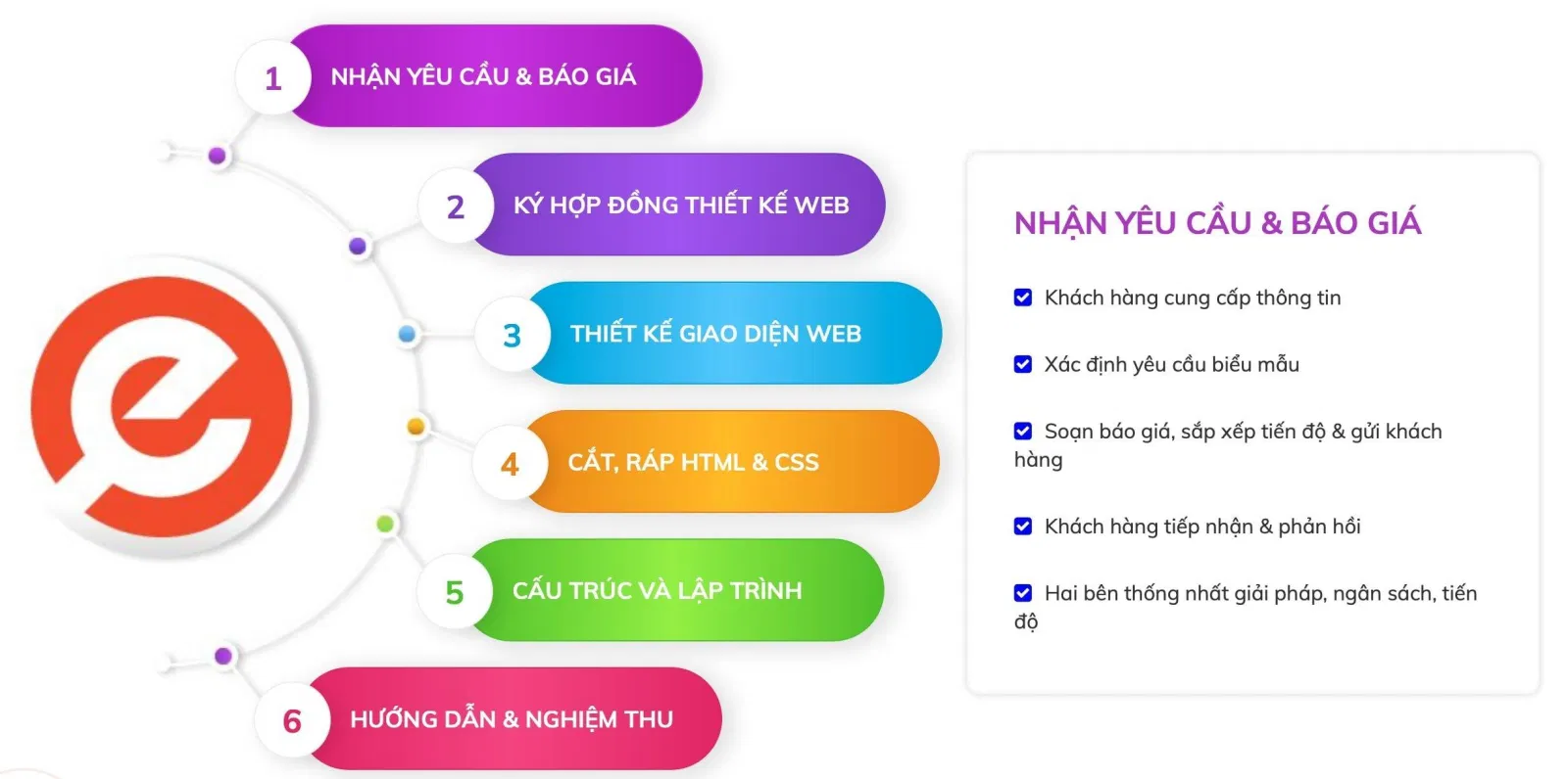 Dịch vụ và bảng giá của Công ty thiết kế website ECOM Hồ Chí Minh (Ảnh BlogAnChoi) Dịch vụ và bảng giá của Công ty thiết kế website ECOM Hồ Chí Minh (Ảnh BlogAnChoi)