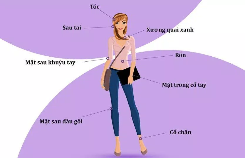 Những vị trí lưu hương tốt nhất trên cơ thể (Nguồn: Internet) Những vị trí lưu hương tốt nhất trên cơ thể (Nguồn: Internet)