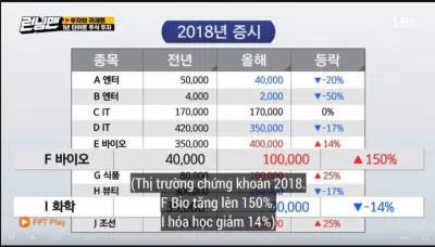 Cổ phiếu F Bio tăng lên đến 150%. (Ảnh : Internet). Cổ phiếu F Bio tăng lên đến 150%. (Ảnh : Internet).