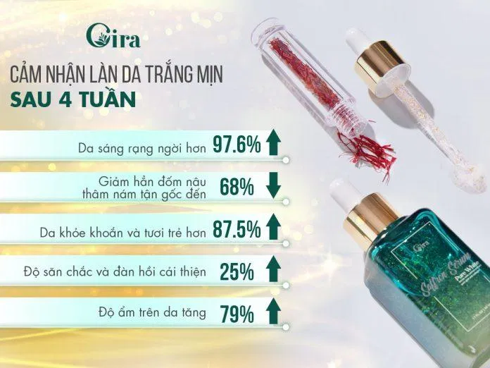 Serum Cira Saffron. (Nguồn: Internet)