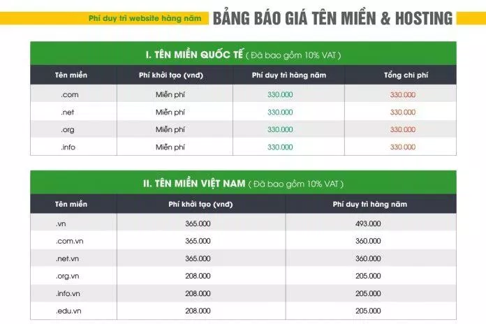Bảng giá Công ty thiết kế web VietIT Hồ Chí Minh (Ảnh BlogAnChoi)