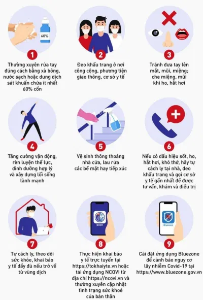 Cho đến lúc này các biện pháp phòng ngừa vẫn phát huy hiệu quả trong việc kiểm soát và đẩy lùi dịch bệnh (Nguồn: Internet). Cho đến lúc này các biện pháp phòng ngừa vẫn phát huy hiệu quả trong việc kiểm soát và đẩy lùi dịch bệnh (Nguồn: Internet).
