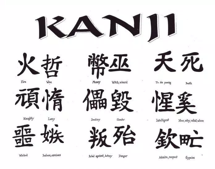 Kanji là chữ tượng hình nên nhìn vào sẽ không biết cách đọc (Ảnh: Internet). Kanji là chữ tượng hình nên nhìn vào sẽ không biết cách đọc (Ảnh: Internet).