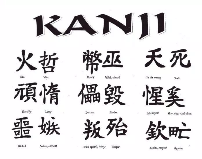 Kanji là những chữ tượng hình nên khi nhìn vào bạn sẽ không biết cách đọc (Ảnh: Internet).