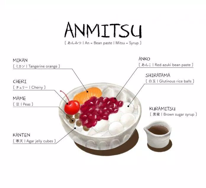 Một tô anmitsu có rất nhiều thành phần nguyên liệu vừa đẹp mắt lại tuyệt ngon (Ảnh: Internet). Một tô anmitsu có rất nhiều thành phần nguyên liệu vừa đẹp mắt lại tuyệt ngon (Ảnh: Internet).