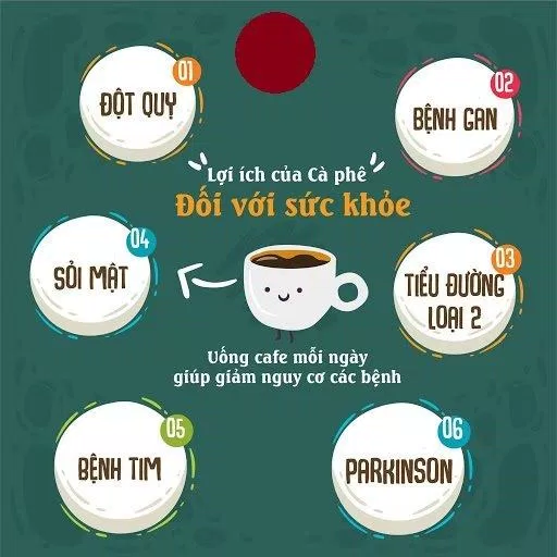 Cà phê không chỉ có mỗi tác dụng giúp bạn tỉnh táo (Nguồn: Internet). Cà phê không chỉ có mỗi tác dụng giúp bạn tỉnh táo (Nguồn: Internet).