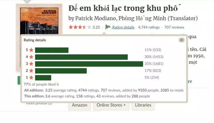 Đánh giá của độc giả trên Goodreads. (Ảnh: BlogAnChoi)