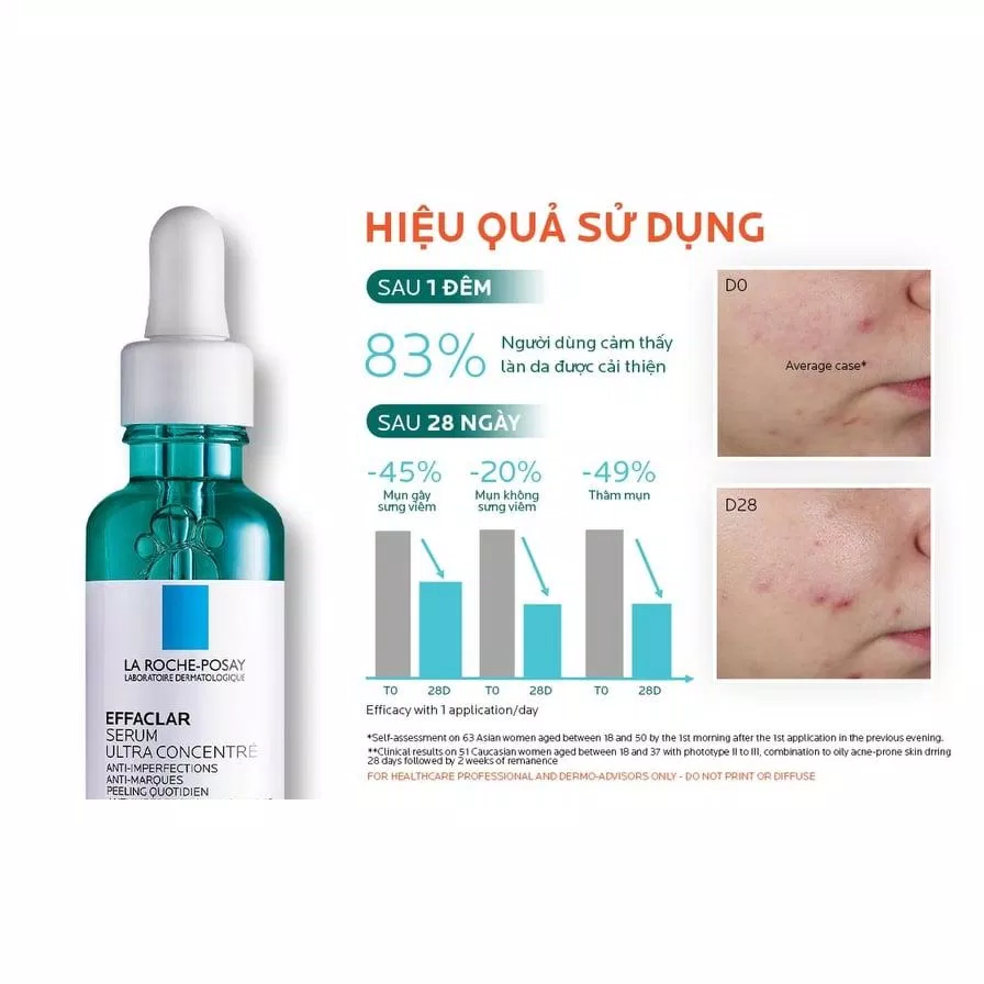 Tinh chất La Roche Posay Effaclar Serum có kết cấu dạng sệt nên thấm lâu vào da ( Nguồn: internet)