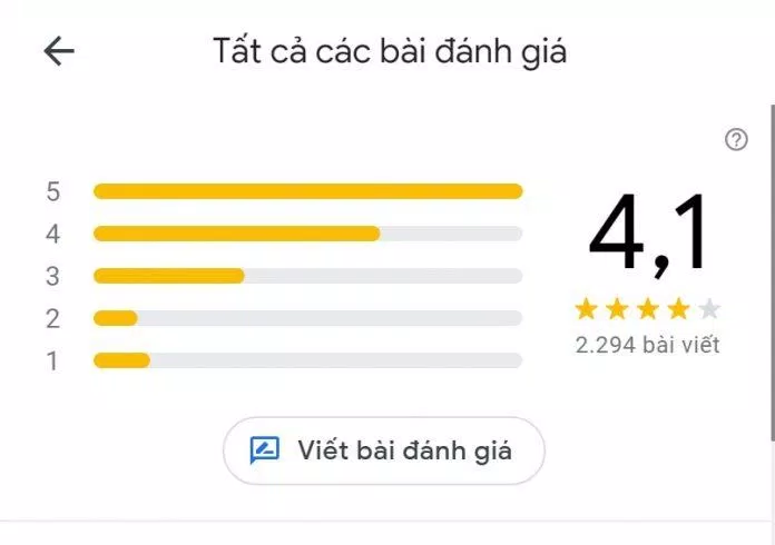 Đánh giá của khách hàng về Melisa Center. (Ảnh: BlogAnChoi)