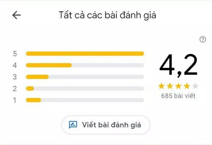 Đánh giá của khách hàng về TDG Center. (Ảnh: BlogAnChoi)
