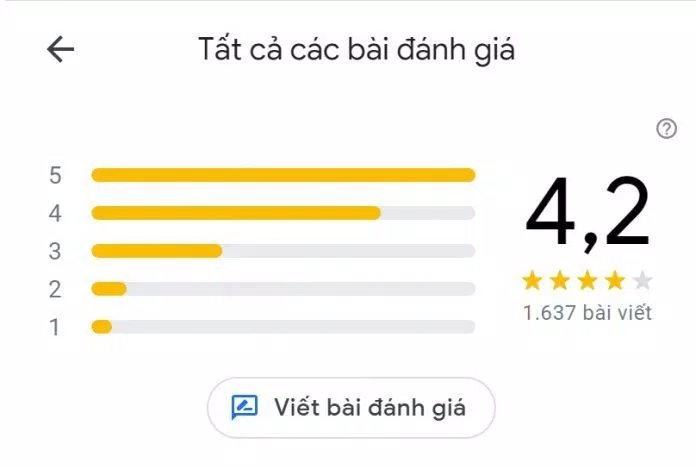 Đánh giá của khách hàng về TDG Center. (Ảnh: BlogAnChoi)