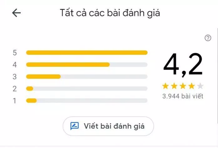 Đánh giá của khách hàng về Grand Palace. (Ảnh: BlogAnChoi)