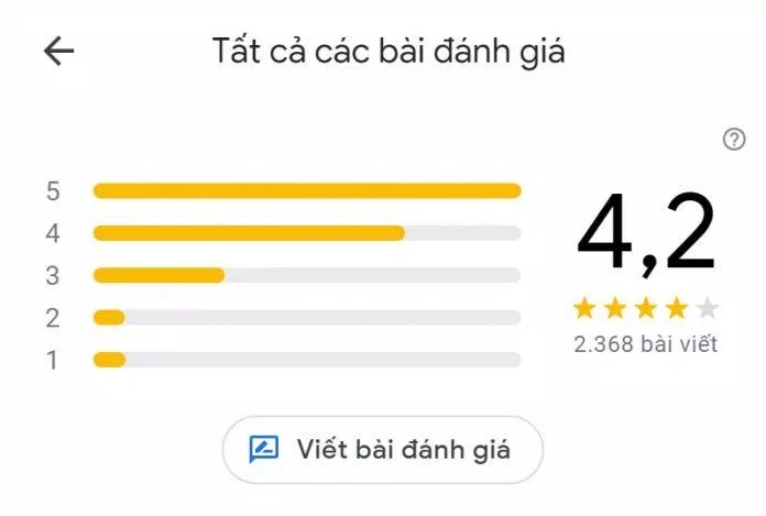 Đánh giá của khách hàng về Capella Parkview. (Ảnh: BlogAnChoi)