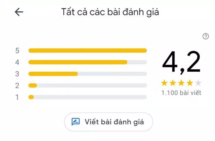 Đánh giá của khách hàng về Callary Wedding. (Ảnh: BlogAnChoi)