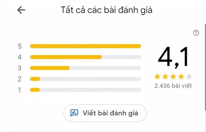 Đánh giá của khách hàng về Hương Phố. (Ảnh: BlogAnChoi)