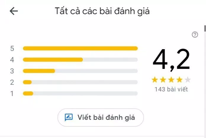10 nhà hàng tiệc cưới sang - xịn - mịn tại Sài Gòn: Mùa cưới đến rồi, tìm hiểu ngay thôi! Callary Wedding Capella Parkview Diamond Place Grand Palace HCM hình ảnh Hương Phố list list shop Melisa Center Metropole nhà hàng nhà hàng tiệc cưới nhà hàng tiệc cưới sài gòn Sài Gòn sự kiện TDG Center thông tin tiệc cưới TP.HCM Trung tâm Valentine White Palace