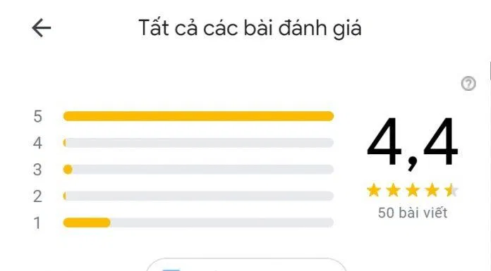 Đánh giá của học viên về Trung tâm tự học tiếng Anh X3English. (Ảnh: BlogAnChoi)