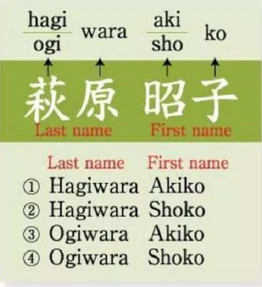 Cách viết và đọc tên bằng chữ kanji của người Nhật (Ảnh: Internet). Cách viết và đọc tên bằng chữ kanji của người Nhật (Ảnh: Internet).
